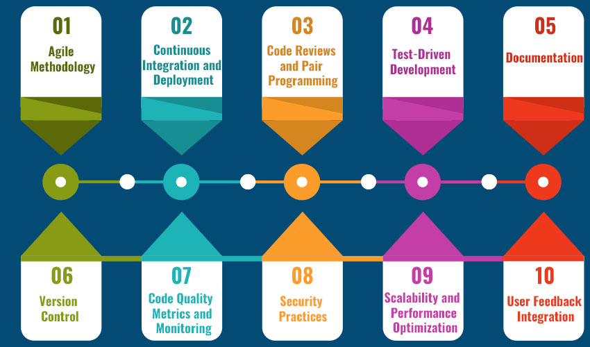 Project Development & Incubation
